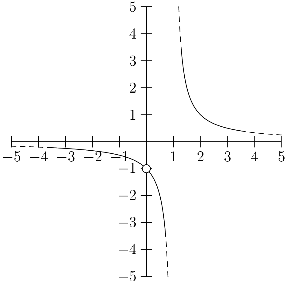 problem