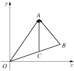 problem