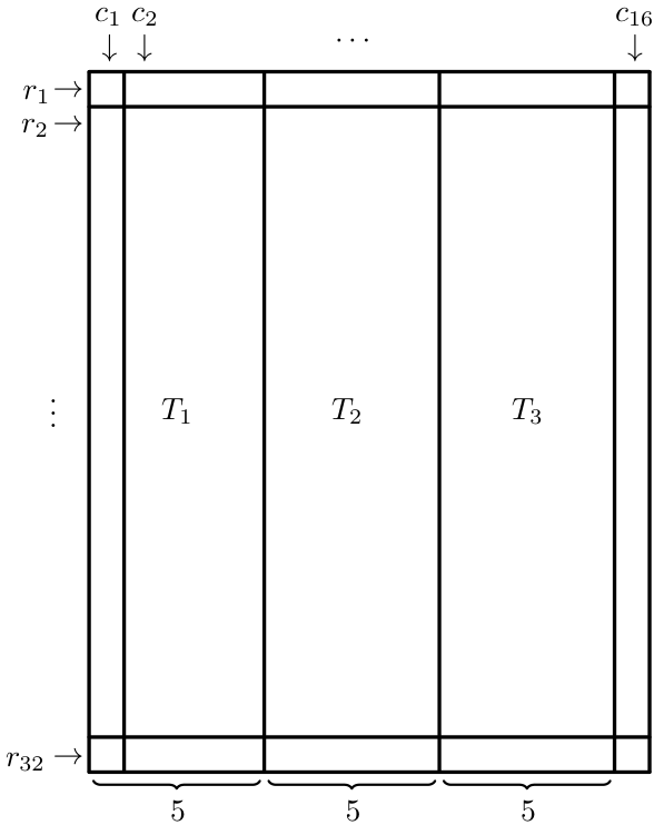 problem