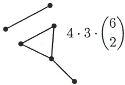 problem