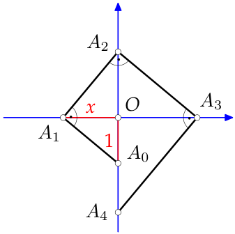 problem