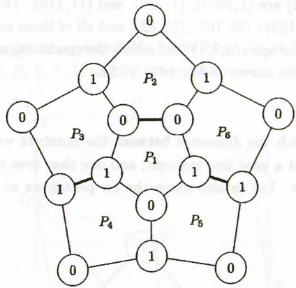 problem