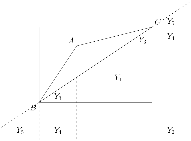problem