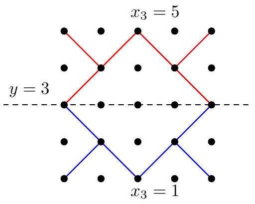 problem