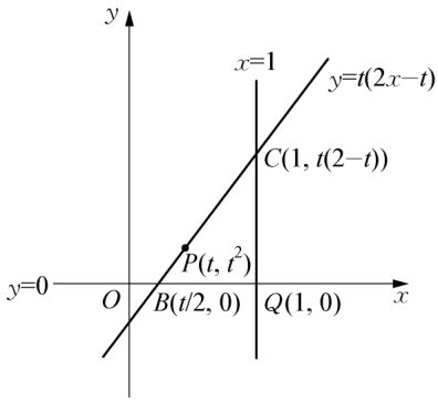 problem