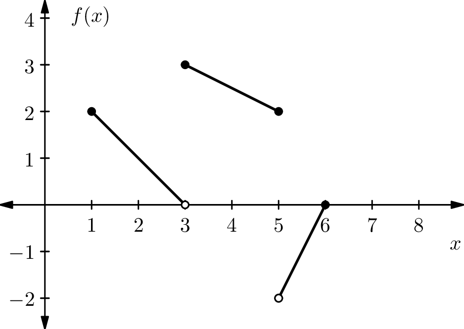 problem