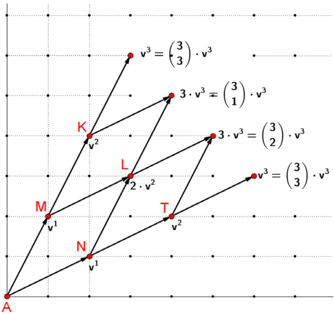 problem