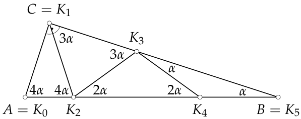 problem