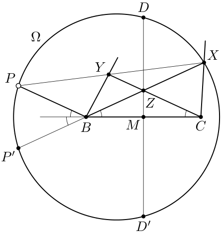 problem