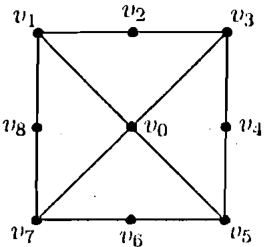problem