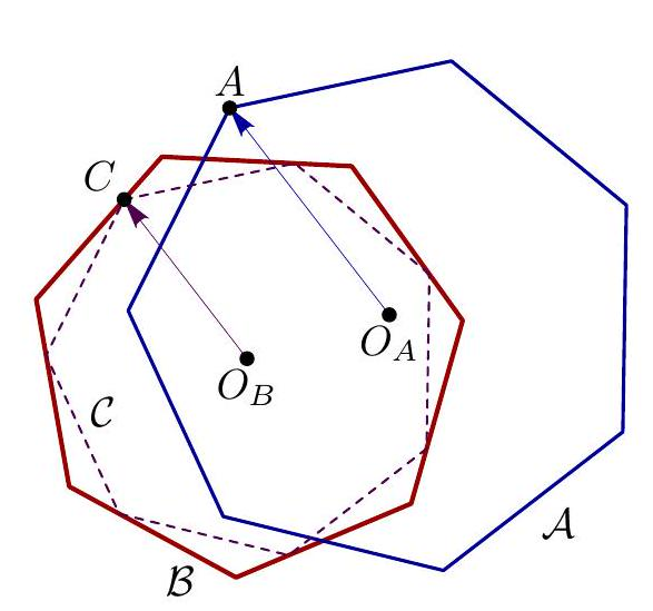 problem