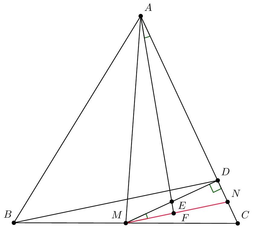 problem