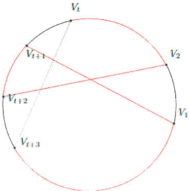 problem