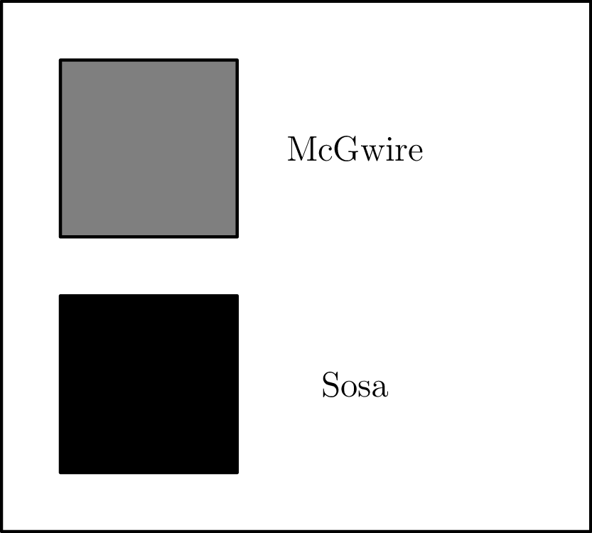 problem