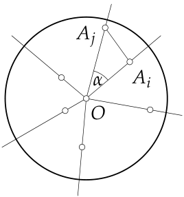 problem
