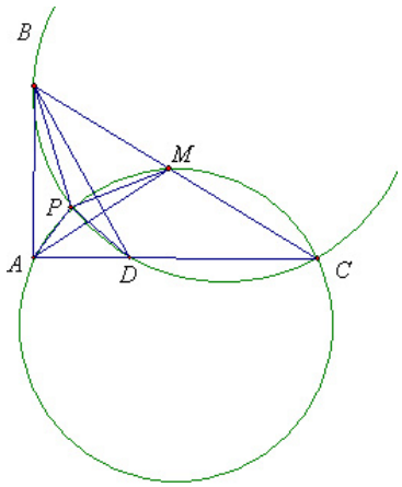 problem
