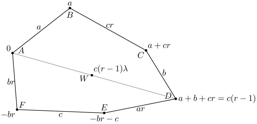 problem