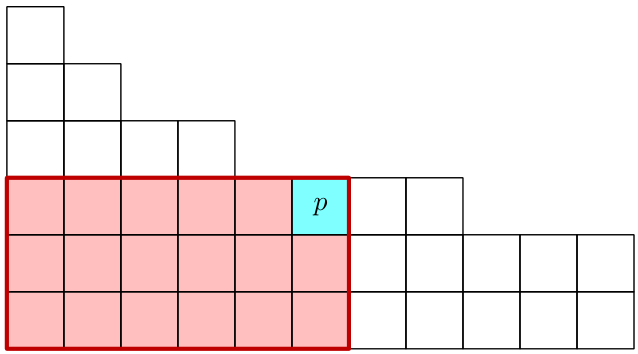 problem