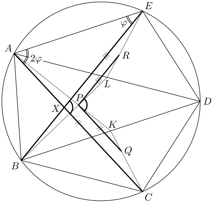 problem