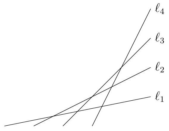problem