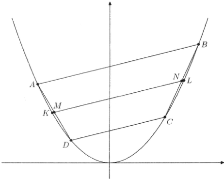 problem