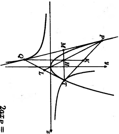 problem