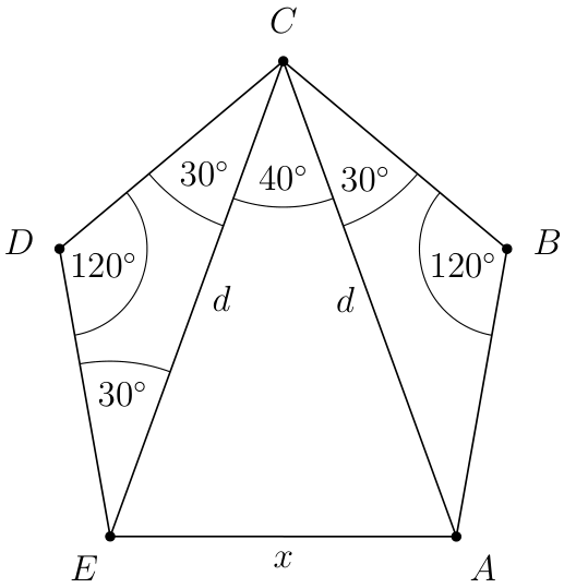 problem