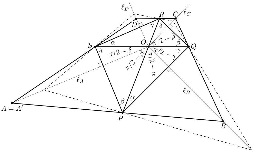 problem